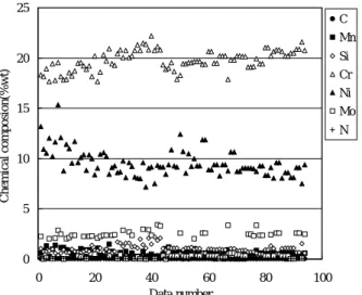 Fig. 4 Target data for network training