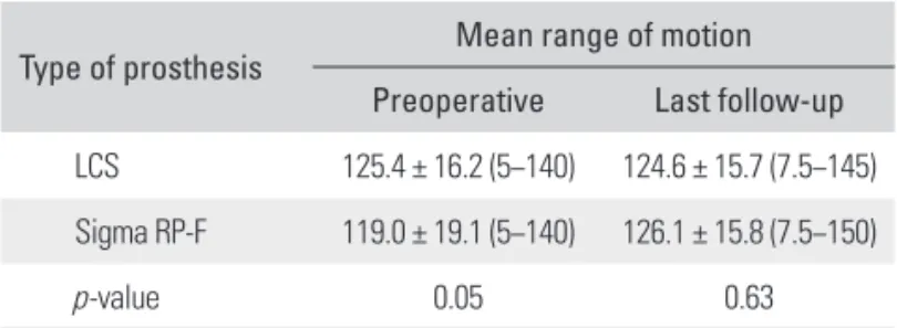 Table 5. Radiologic Results