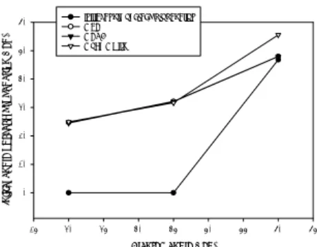 Fig. 12  Variations of initial angle of crack propagation with  slanted angle for epoxy/steel bimaterial with upper  edge crack (a/w=0.6, r=0.005mm) 