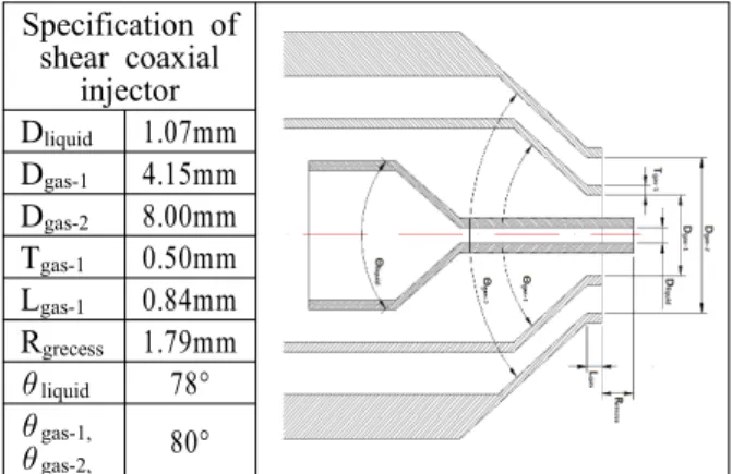 Fig. 1 Specification of shear coaxial injector