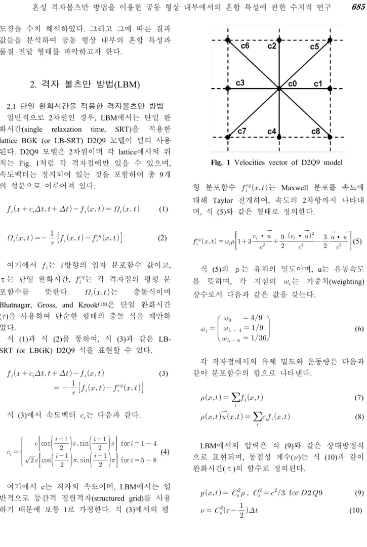 Fig. 1 Velocities vector of D2Q9 model