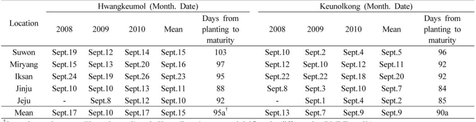 Table 5. The resistance of ‘Hwangkeumol’ to the diseases of soybean estimated from 2008 to 2010.