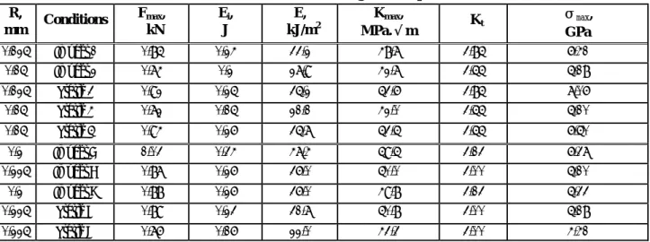 Fig. 4 는 Zr-기 BAM 시험편  파단면의 SEM 사진 을   나타낸다.  파단면은  예리한  노치팁을  갖는  관 계로  거의  평탄한  파면을  나타내지만,  노치선단부 근에서   전형적인 vein pattern 의  비교적  평탄한  띠 상  영역(그  폭을  S 로  표시)과  균열이  진전함에  따 라서   원형에  가까운  딤플(equiaxial dimple)로  이루 어진  균열  전파  영역으로  구성되어  있고,  균열전  파부가 