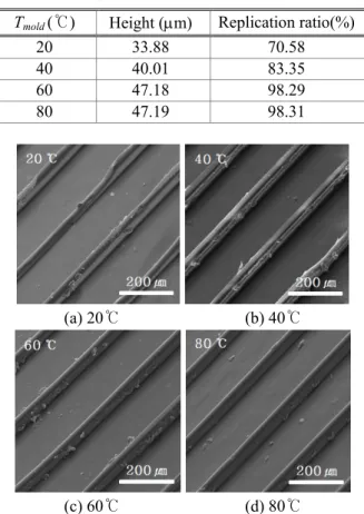 Fig.  8  SEM  photograph  of  the  replicated  microchannels  for various mold temperature 