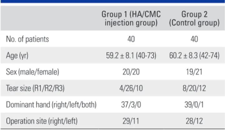 Fig. 2. Forward flexion (FF) showed no difference at preoperative period,  but faster recovery was demonstrated in injection group (146.47˚ ± 17.26˚)  than in control group (137.65˚ ± 24.69˚) at two weeks postoperatively (*p 