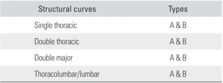 Table 1. Classification of Adolescent Idiopathic Scoli osis 