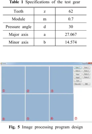 Table  1  Specifications  of  the  test  gear