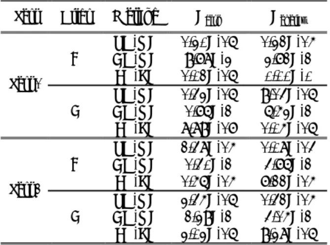 Table 1 Relative error norms for the patch test  Test Grids  Method E disp E energy
