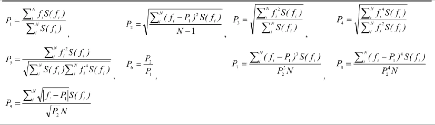 Table 1 Definitions of frequency domain features where N, f i  and S(f i ) are total number of spectrum line, frequency, and  spectrum power, respectively 