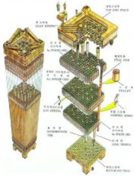 Fig. 1 Fuel Assembly for Westinghouse-type Plant.