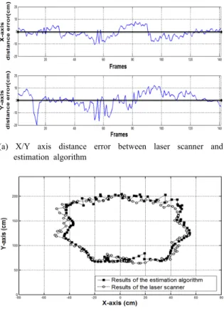 Fig. 16 Comparison of HOG feature vector running times between CPU based and GPU based