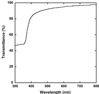 Fig.  8 은  4-point  probe 를  사용하여  PEN  필름  상 에  다양한  두께로  증착된  AZO  투명전도막의  면 저항(sheet  resistance)을  측정한  결과를  보여준다