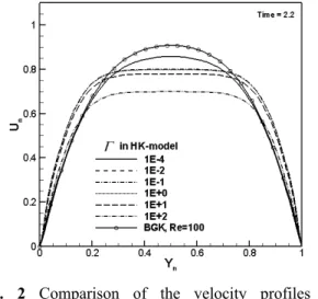 Fig. 1 The variation of the local relaxation time with the change of the strain rate of the HK-model