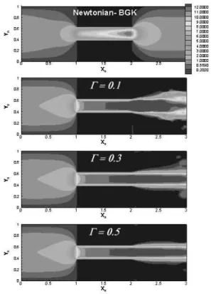 Fig. 7 Comparison the Vorticity distributions and streamlines of the Newtonian flow with the HK-model flow at x=2.1 cross section
