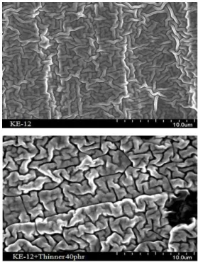 Fig.  6  Effects  of  CB  and  thinner  content  on  the  resistivity