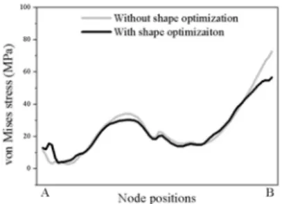 Fig. 8 Finite element meshes before and after shape optimization