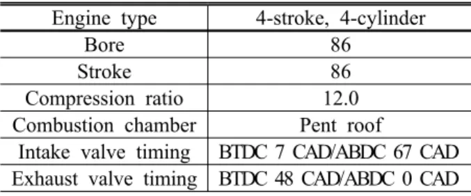 Table 1 Specifications of re-designed engine Engine type 4-stroke, 4-cylinder