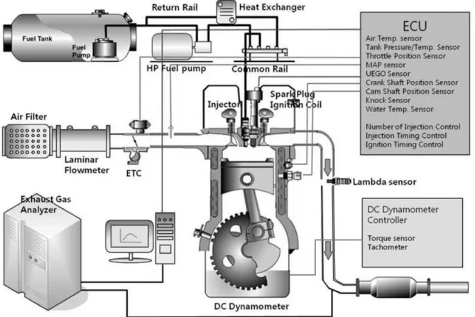 Fig. 2 Effect of spark advance timing on specific 공기과잉률 fuel con-sumption and COV ( ; λ