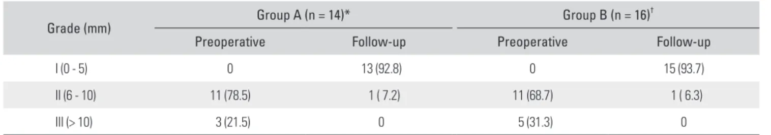 Table 3. Side-to-Side Differences Determined Using a Telos Stress Device at 30 and 90° of Flexion Telos 30° (mm)