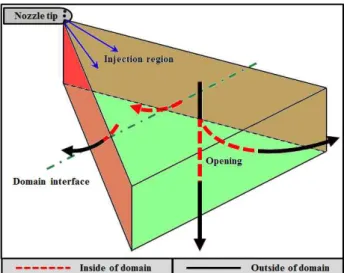 Fig.  4  Schematic  diagram  of  boundary  condition  for  numerical analysis  정하였다.  수치해석에  적용되는  유한체적모델  및  격자는  수치해석의  수렴성에  있어서  가장  중요  하 다