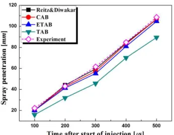 Fig. 6 Two types of measurement method of SMD 