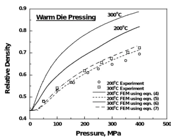 Fig. 4  Finite element meshes and boundary  conditions for a powder compact in the metal  mold isostatic pressing 