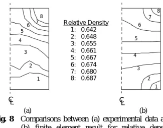 Fig. 9 (a)와 (b)는 200 o C 에서  금속  몰드를  사용 하여 250 MPa 의  가압력으로  성형한  시편의  실험 치와  유한요소  해석  결과의  비교를  나타낸다