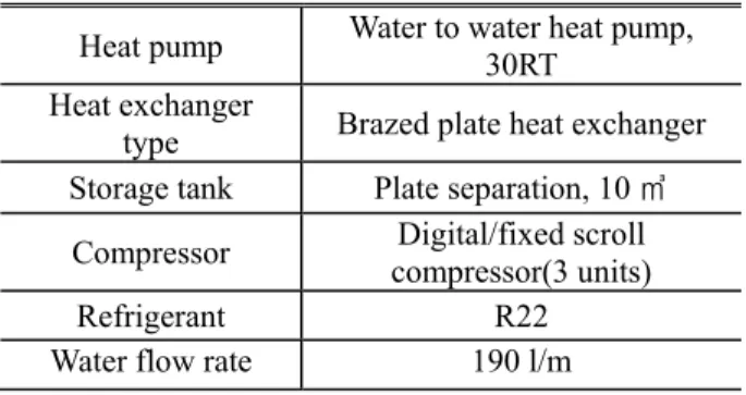 Fig. 3 Air conditioning spaces in Seongnam water treatment  facility by raw-water source heat pump 