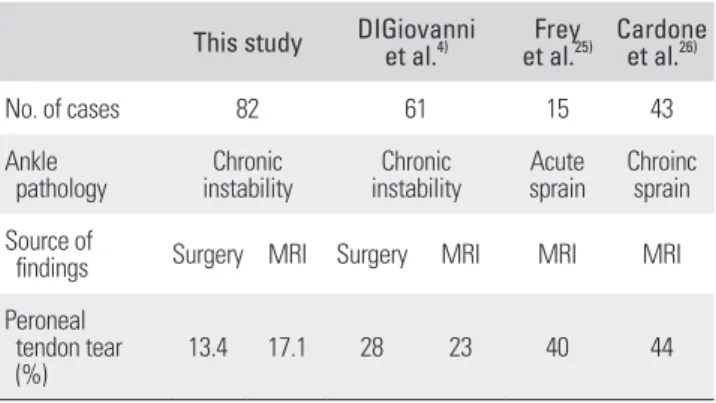 Table 5. Comparison of Lateral Ankle Instability with Associated  Peroneal Tendon Tear