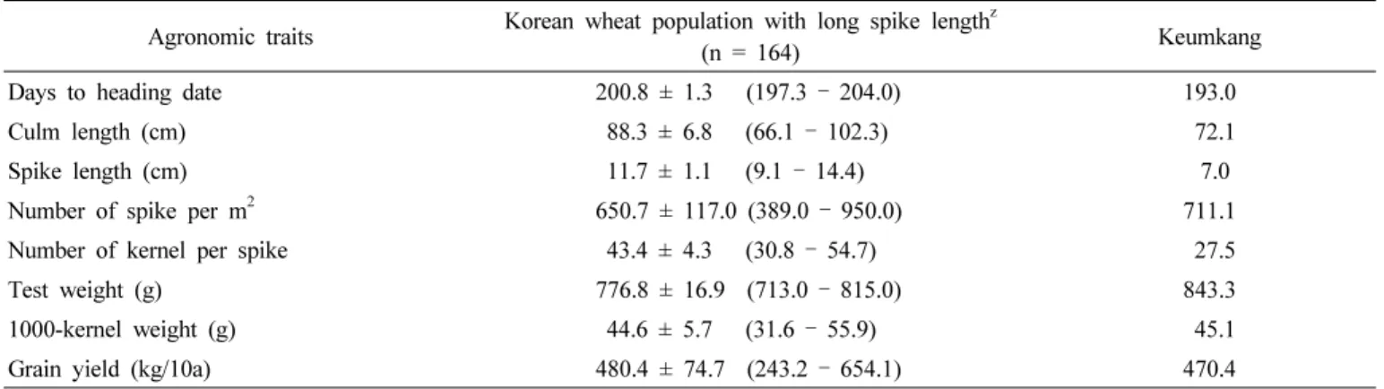 Table 1. Agronomic traits in Korean wheat line with long spike and Keumkang.