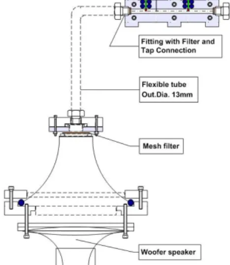Fig. 3 Schematic of base station in the wireless telemetry system 결과를 Fig. 6 에 나타냈다 변위가 증가함에 따라.출력은 증가하는 비선형 특성을 나타냄을 알 수있다.균일 유동에서의 센서 검증을 위하여 일정한 유로 단면적을 갖는 유동채널을 형성하고 상류 및하류에 메쉬를 설치하여 균일한 유속분포가 형성되도록 하였다 유동측정부에 유동 감지소자를 설.치한 모습 및 유동발생장치를Fig