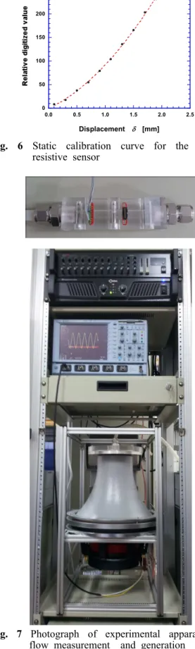 Fig. 7 Photograph of experimental apparatus for flow measurement and generation