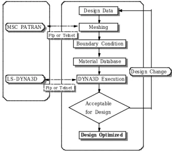 Fig. 1   Main structure of TFT-LCD module 
