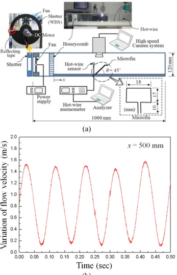 Fig.  3  Variation  of  maximum  displacement  of  a  fin  according to the frequency of pulsating flow  (또는  3 수준),  1 수준  인  경우이다