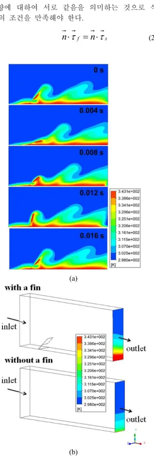 Fig.  7  Analysis  model  of  multi-fins  and  its  mesh  shape. 