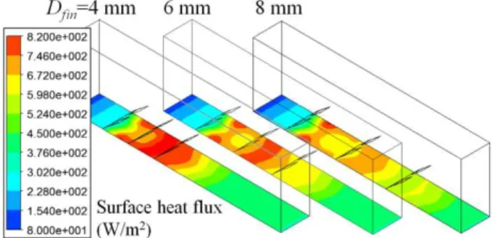Fig.  9  Comparison  of  surface  heat  flux  according  to  different distances of 4, 6, and 8 mm