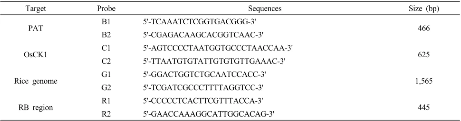 Table 1. Primers list used for disease resistant rice gene flow evaluation.