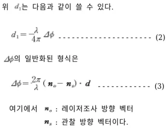 Fig. 1 Out-of-plane displacement interferometer 반도체 패키지의 구조 및 결함 형태3. 반도체가 고집적화 소형화 고성능화됨에 따라,, 파워분배 신호분배 회로보호 열 분배 등의 역,,, 할을 해주는 패키지 산업이 급속히 발전되고 있 다 그중 최근