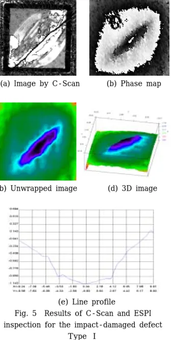 Fig. 5 Results of C-Scan and ESPI inspection for the impact-damaged defect