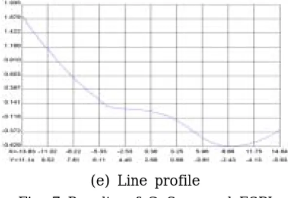 Fig. 6 Results of C-Scan and ESPI inspection for the impact-damaged defect