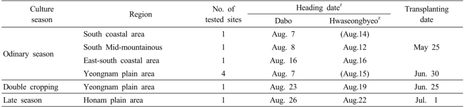 Table 1. Heading date of ‘Dabo’. (LAT : ’10-’12) Culture