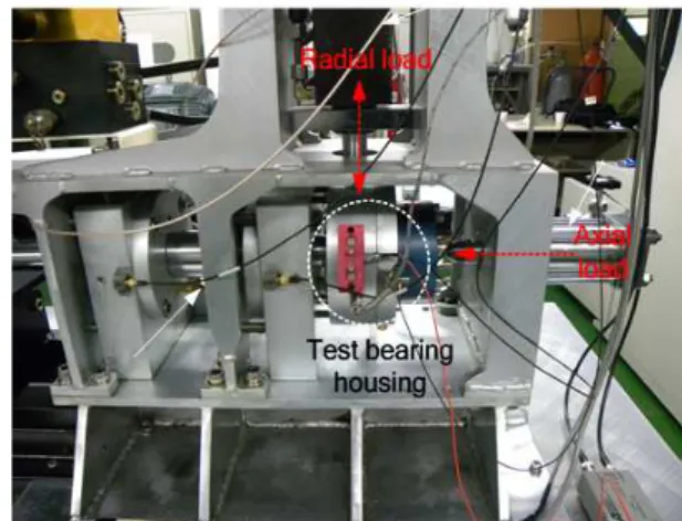 Fig. 2 Test bearing housing with radial and axial loading cylinders