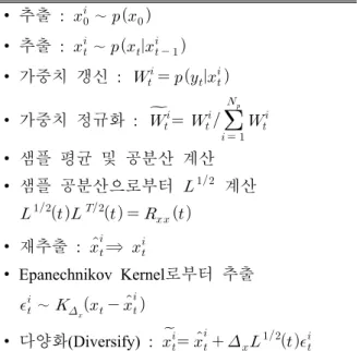 Table 2 Regularized Particle Filter algorithm 추출 :•   ∼    추출 :•   ∼        가중치 갱신 :•          가중치 정규화 :•               샘플 평균 및 공분산 계산• 샘플 공분산으로부터•   계산          재추출 :•   ⇒ 