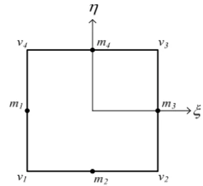 Fig. 1 P1-nonconforming element