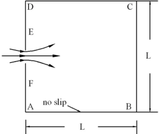Fig. 3에 나타낸 설계영역(design domain)은 160×160 요소로 나누었다. 가중 인수(weight factor) 는 0.5로 선택하였다 판의