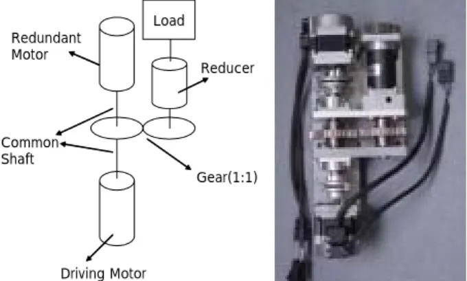 Fig. 4  Duplicated motor module 