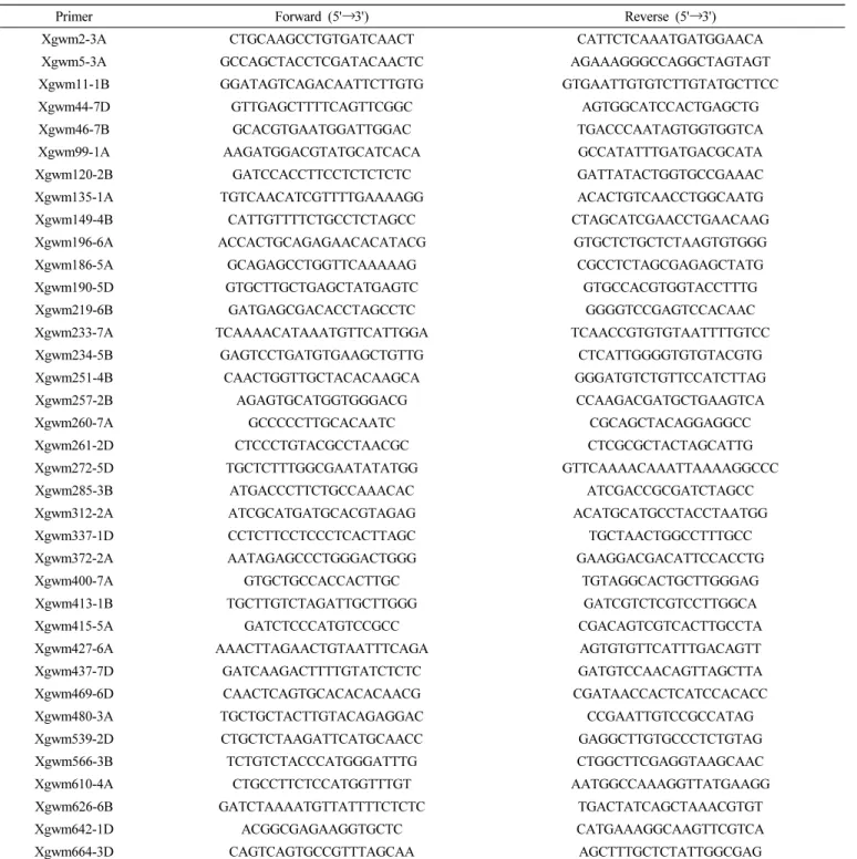 Table 2.   List  of  used  SSR  marker  primers  in  this  study.  Each  primers  were  designed  as  described  in  Balfourier  et  al