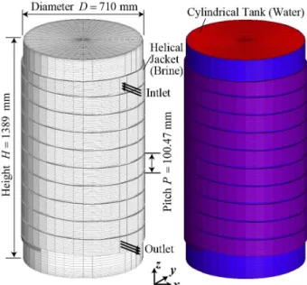 Table 1 Physical Properties of fluids in the TST  Water  a 0032179 2.06383.162.749TT w = + −ρ 352 5 