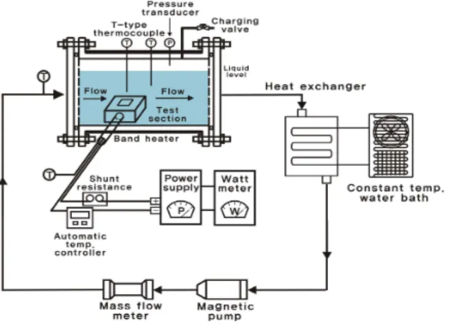 Fig. 2 Test heater specification