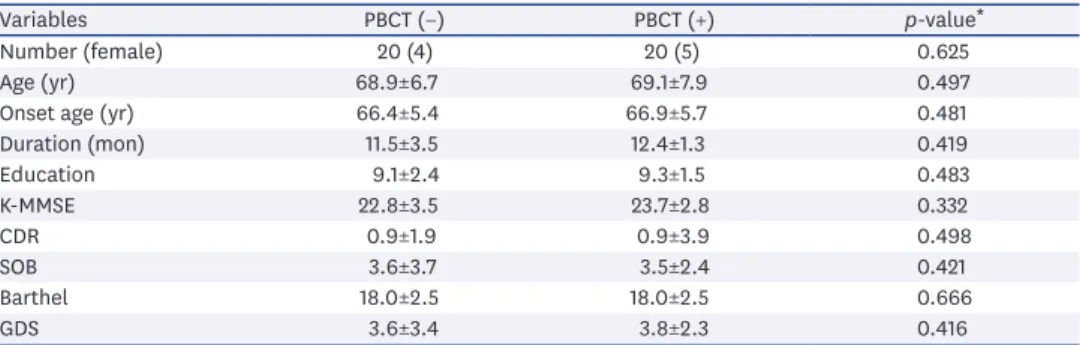 Table 1. Demographic data comparing PBCT (−) patients and PBCT (+) patients (mean±standard deviation)
